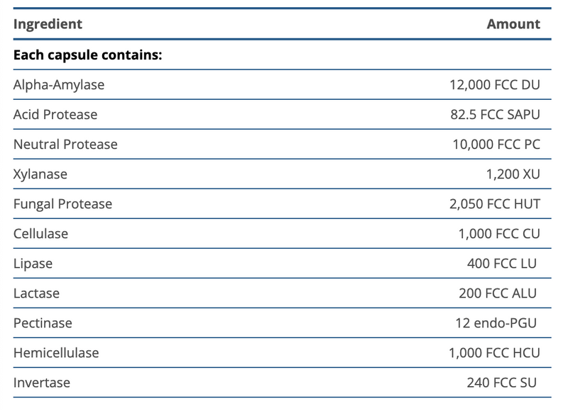 SpectraZyme COMPLETE