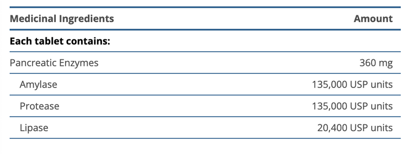 SpectraZyme(TM)  Pancreatic Enzymes Extra Strength (Anciennement SpectraZyme PAN 9X ES)